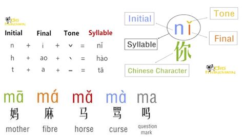 機票的拼音是怎麼拼——關於拼音及旅行話題的深入探究